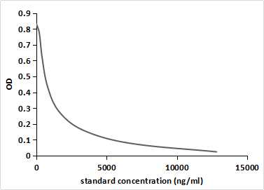 Monoclonal Antibody to Cholecystokinin 18 (CCK18)