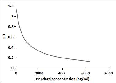Monoclonal Antibody to Allura Red AC (ARAC)