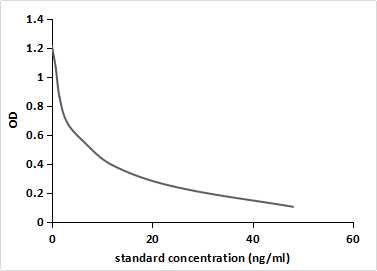 Monoclonal Antibody to Digoxin (DGX)