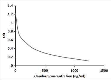 Monoclonal Antibody to Gentamicin (GTM)