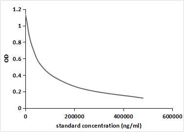 Monoclonal Antibody to Lomefloxacin (LFX)