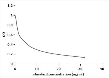 Monoclonal Antibody to Dienogest (DN)