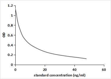 Monoclonal Antibody to Hydroxychloroquine (HCQ)