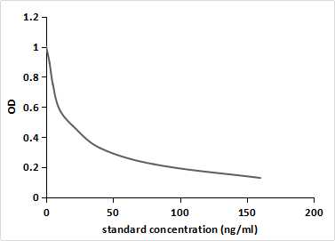 Monoclonal Antibody to Cholic Acid (CA)