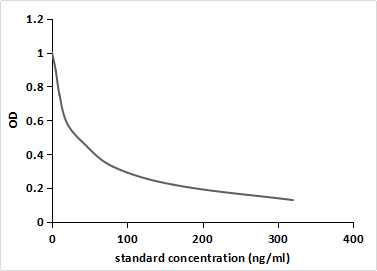 Monoclonal Antibody to Cotinine (Cot)