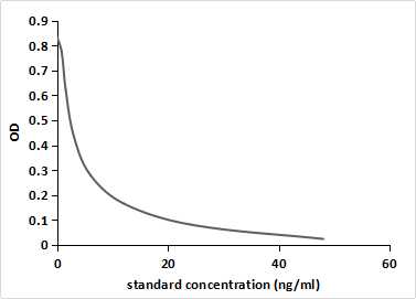 Monoclonal Antibody to Aflatoxin B1 (AFB1)