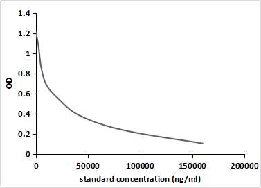 Monoclonal Antibody to Liraglutide (LRT)