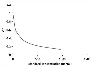 Monoclonal Antibody to Semicarbazide (SCB)