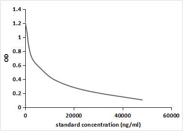 Monoclonal Antibody to Enrofloxacin (EFX)