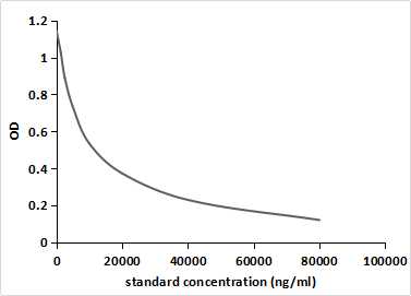 Monoclonal Antibody to Enrofloxacin (EFX)
