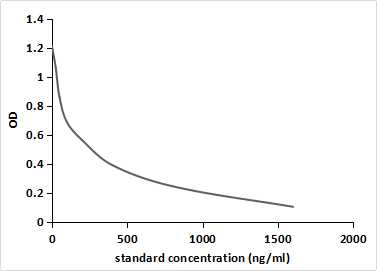 Monoclonal Antibody to Furaltadone (AMOZ)