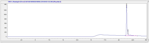 Synthetic Interleukin 8 Receptor Beta (IL8Rb)