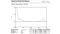 Protein Labeling Customized Service