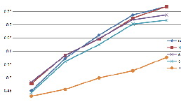 Pharmacokinetics Research Service