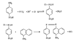 Nitric Oxide Assay Kit (<b>A012</b>)