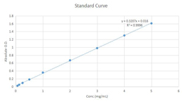 Fructose Assay Kit (A085)