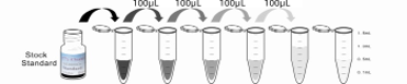 Multiplex Assay Kit for Motilin (MTL) ,etc. by CBA (Cytometric Bead Array)