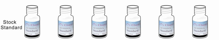 Instant ELISA Kit for Interferon Alpha (IFNa)