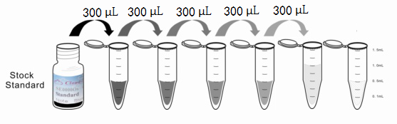 Multiplex Assay Kit for Epidermal Growth Factor (EGF) ,etc. by FLIA (Flow Luminescence Immunoassay)