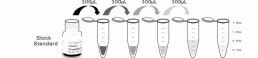 ELISA Kit for Cathepsin D (CTSD)