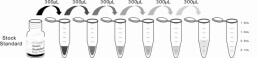 CLIA Kit for Interleukin 6 (IL6)