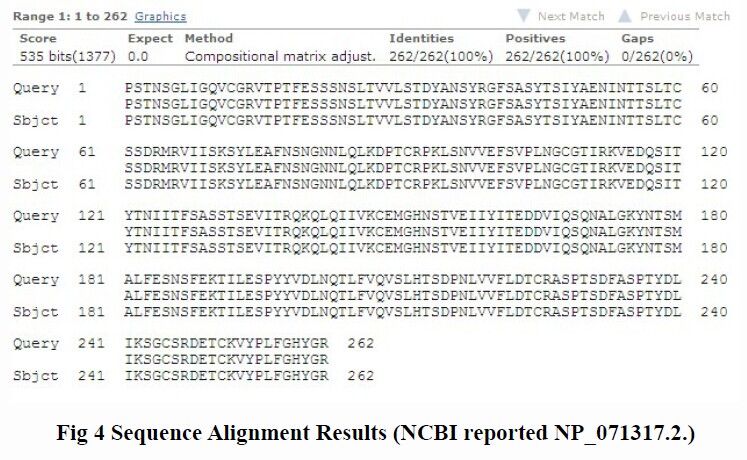 Cloud-Clone Corp.develops the recombinant protein,antibody and assay kit for CUZD1 research